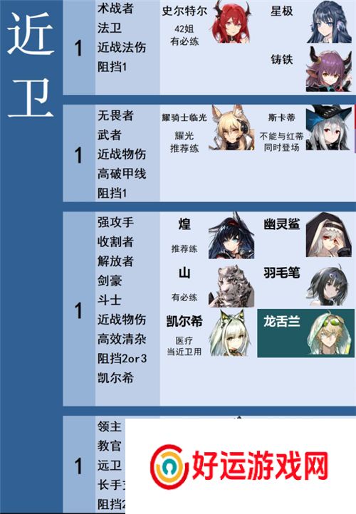 2022明日方舟最值得练的干员排行