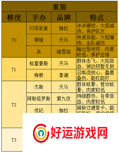 高能手办团强度排行2022最新