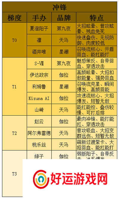 高能手办团强度排行2022最新
