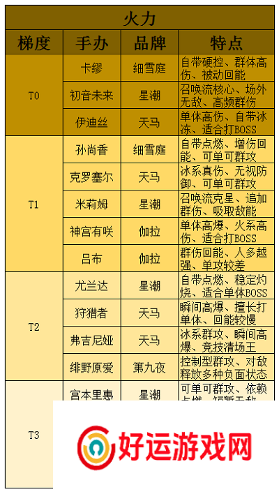 高能手办团强度排行2022最新
