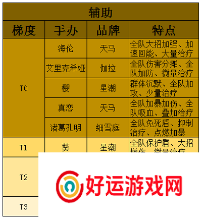 高能手办团强度排行2022最新
