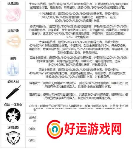 旧日传说瓦格斯究竟如何