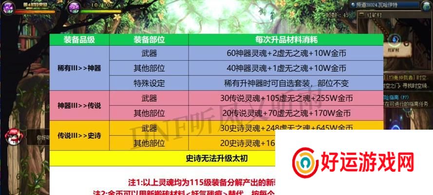 地下城武器继承品质的方法是什么？需要哪些条件？