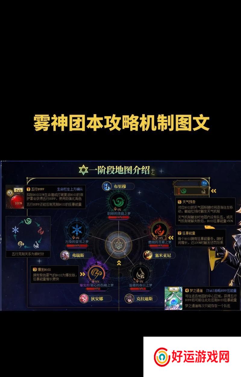 地下城雾神副本如何组队？组队打雾神有哪些技巧？