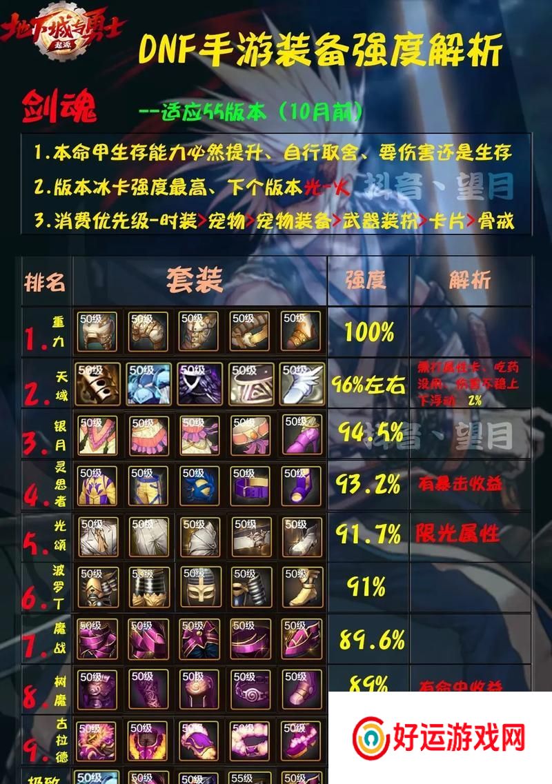 剑魂中雷光上衣如何获得？融合装备的条件是什么？