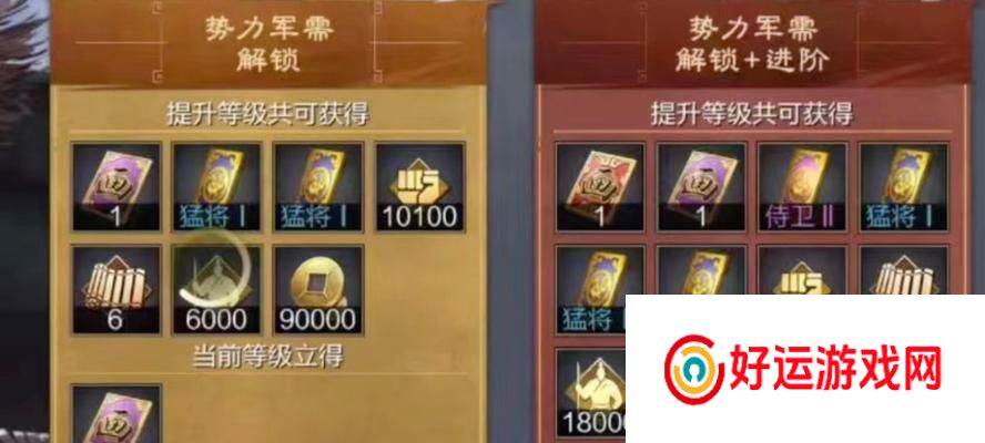 cf战令达到多少级可以拿到策？战令系统如何快速升级？
