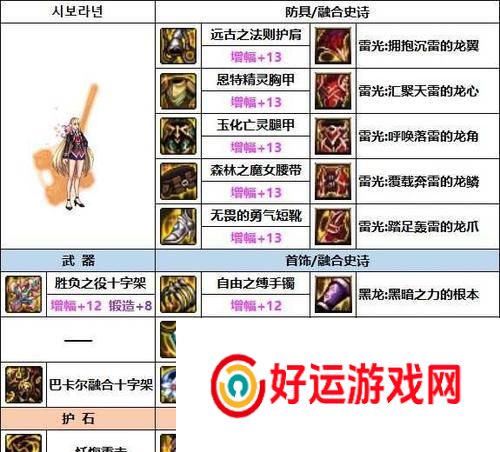 地下城融合装备时如何取消？操作方法是什么？