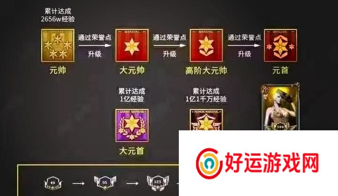 cf手游收藏家最高多少级？如何快速提升收藏家等级？