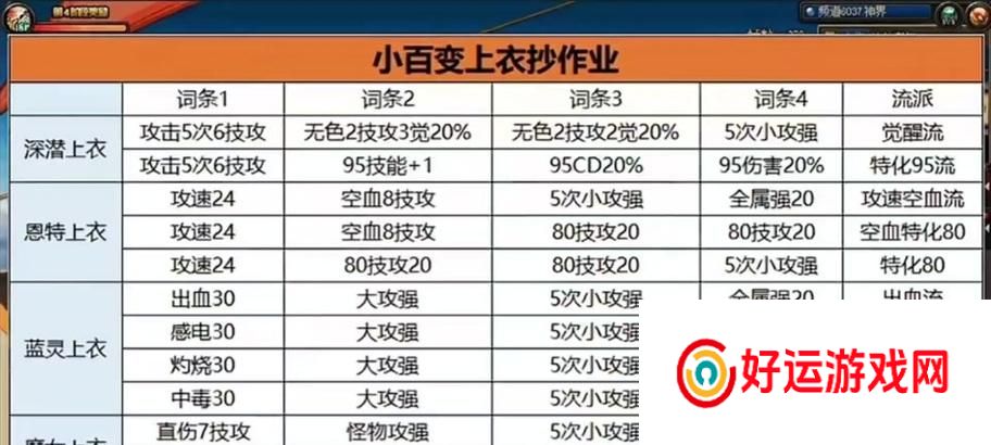 地下城狂战百变手镯怎么获得？百变手镯的获取途径是什么？