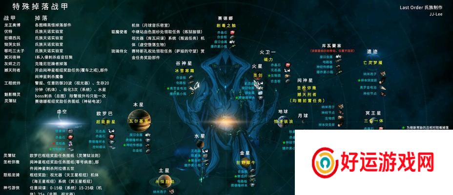 星际战甲兽之腹的玩法是什么？有哪些通关秘诀？