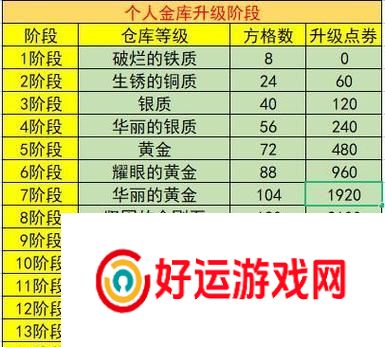 dnf角色金库如何实现共享？