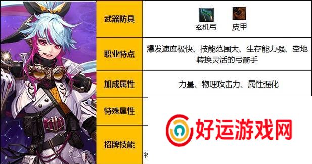dnf旅人角色佩戴项链的选择和理由是什么？