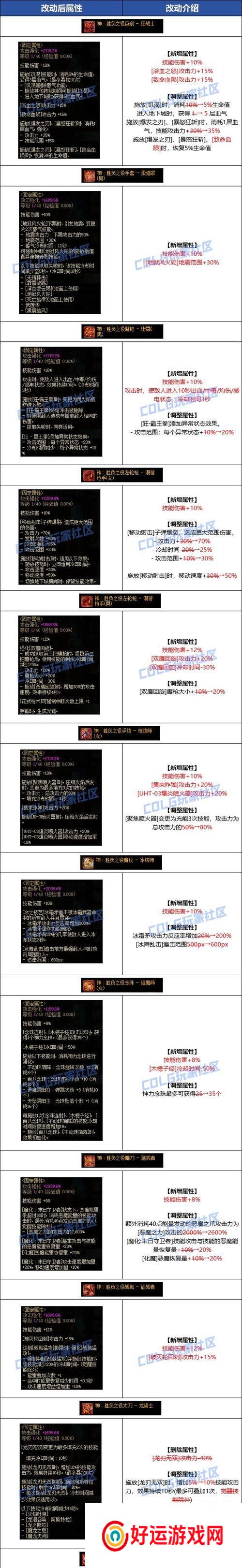 地下城宠物装备属性如何变换？需要哪些材料？